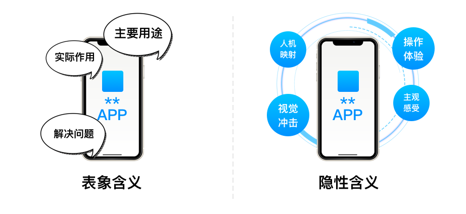 APP设计中交互动画的作用