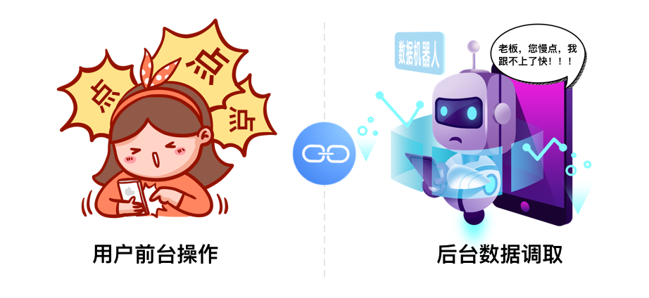 APP设计中交互动画的作用