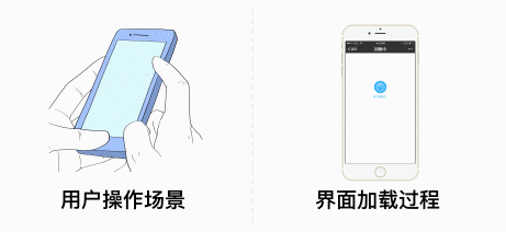 APP设计中交互动画的作用