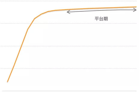 普通人可以赚1000万之底层思维