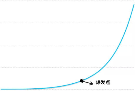 普通人可以赚1000万之底层思维