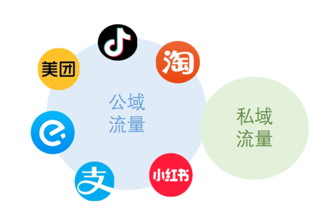 用户流失怎么办？