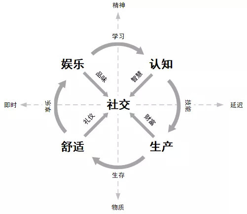 千辛万苦做出的产品，为什么用户就是不爱用？