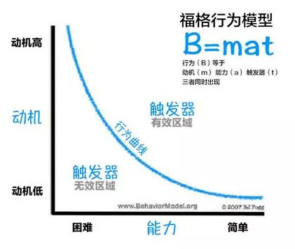 千辛万苦做出的产品，为什么用户就是不爱用？