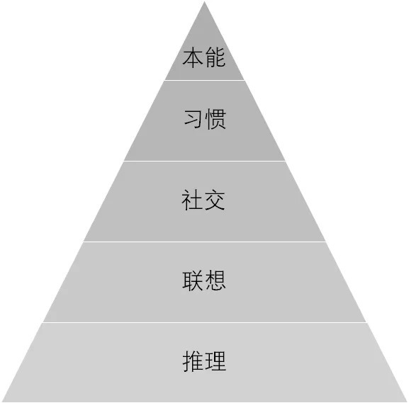 千辛万苦做出的产品，为什么用户就是不爱用？