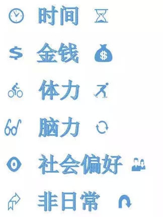千辛万苦做出的产品，为什么用户就是不爱用？