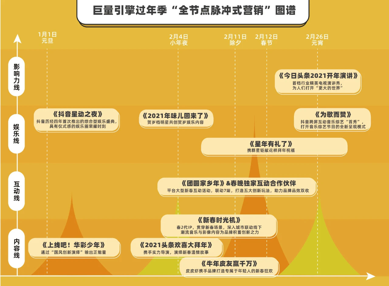 为什么要抢占节点流量？品牌如何融入内容生态
