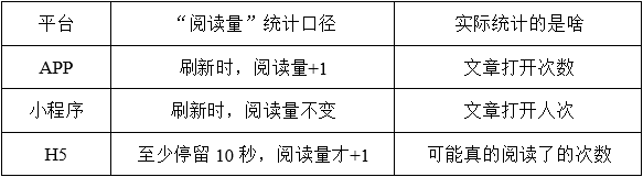 越过18个让数据变成谎言的陷阱！