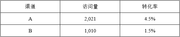 越过18个让数据变成谎言的陷阱！