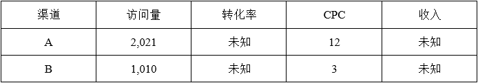 越过18个让数据变成谎言的陷阱！