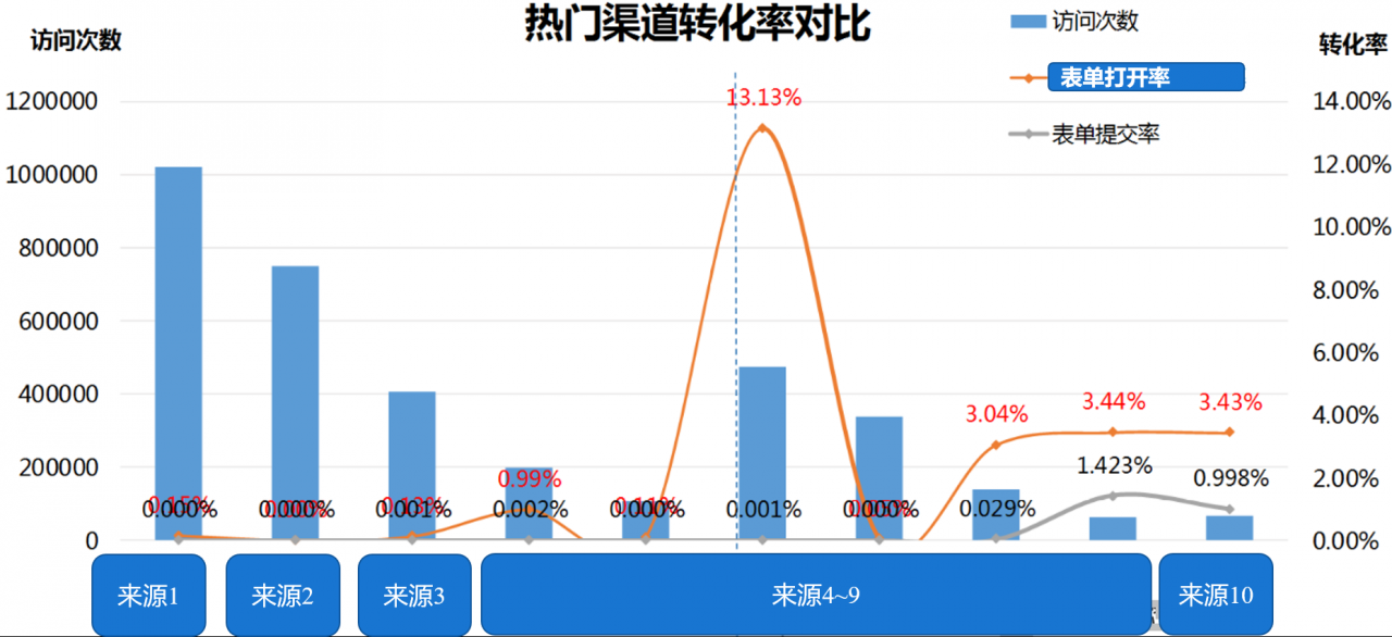 越过18个让数据变成谎言的陷阱！