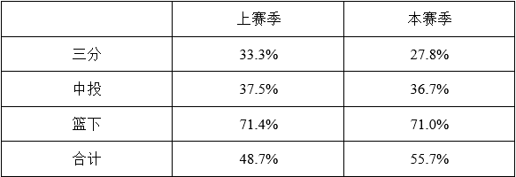 越过18个让数据变成谎言的陷阱！