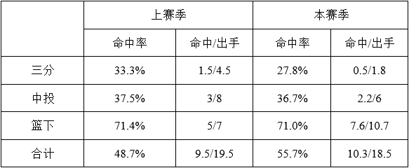 越过18个让数据变成谎言的陷阱！