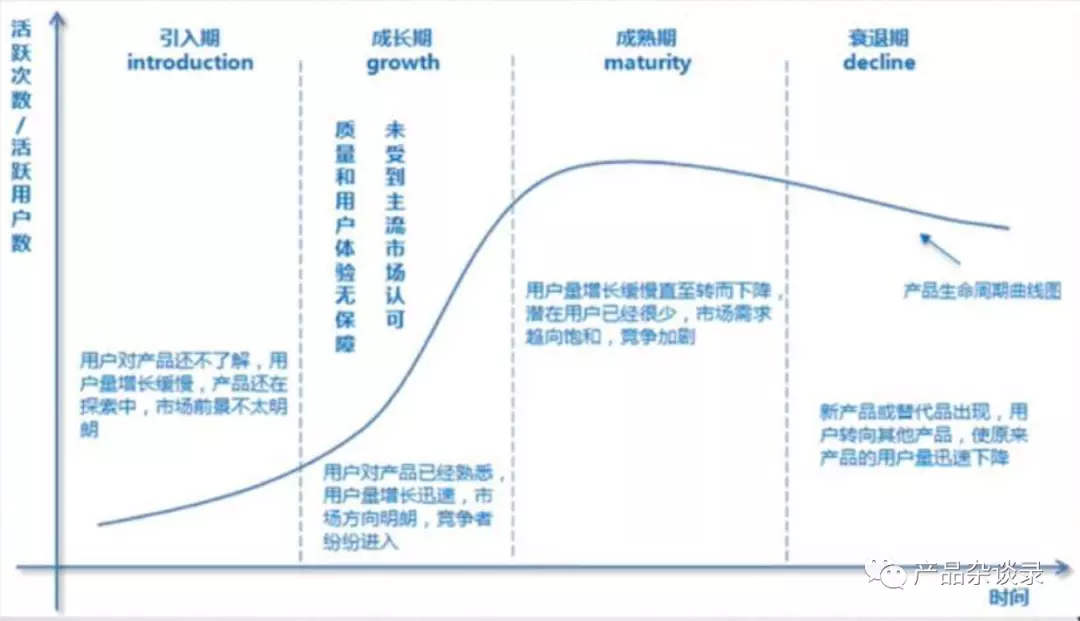 社交电商现状与痛点