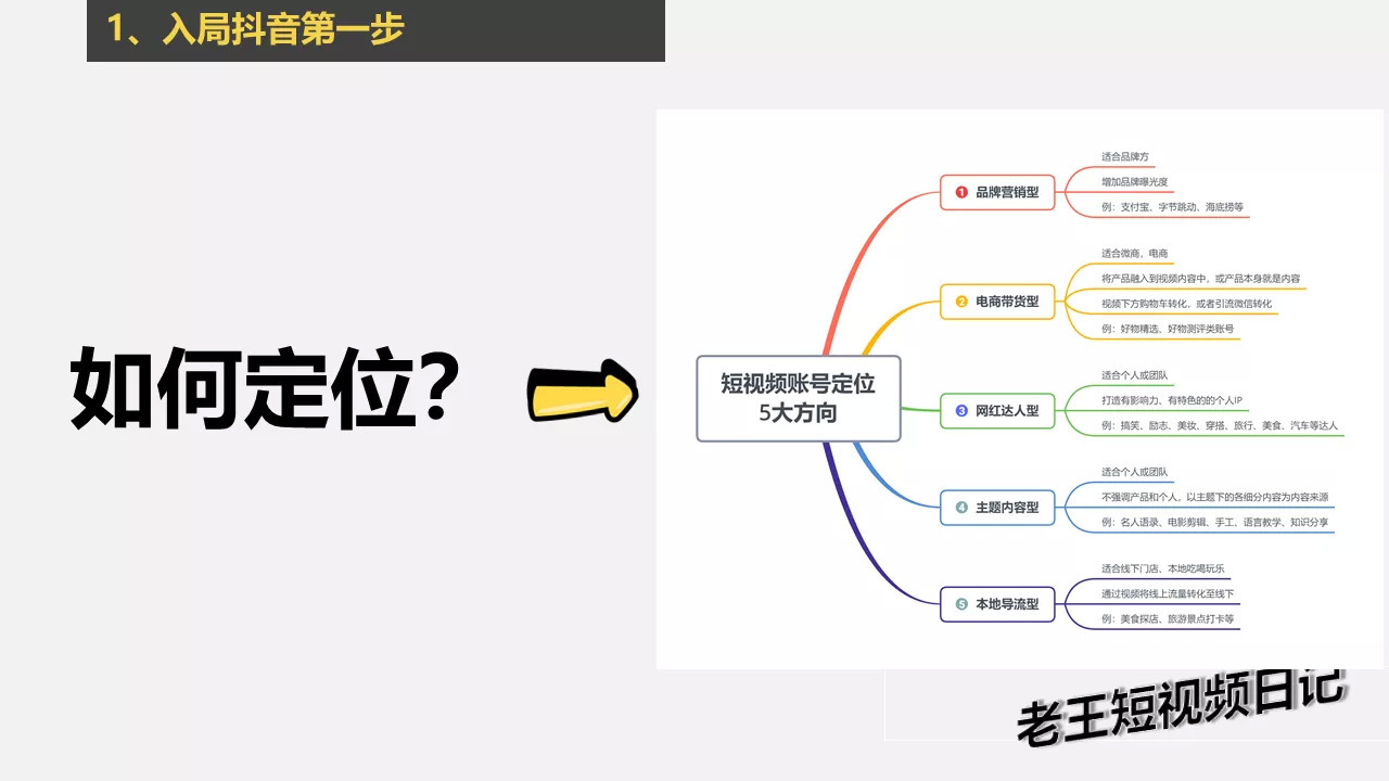 如何从零快速运营一个抖音账号？