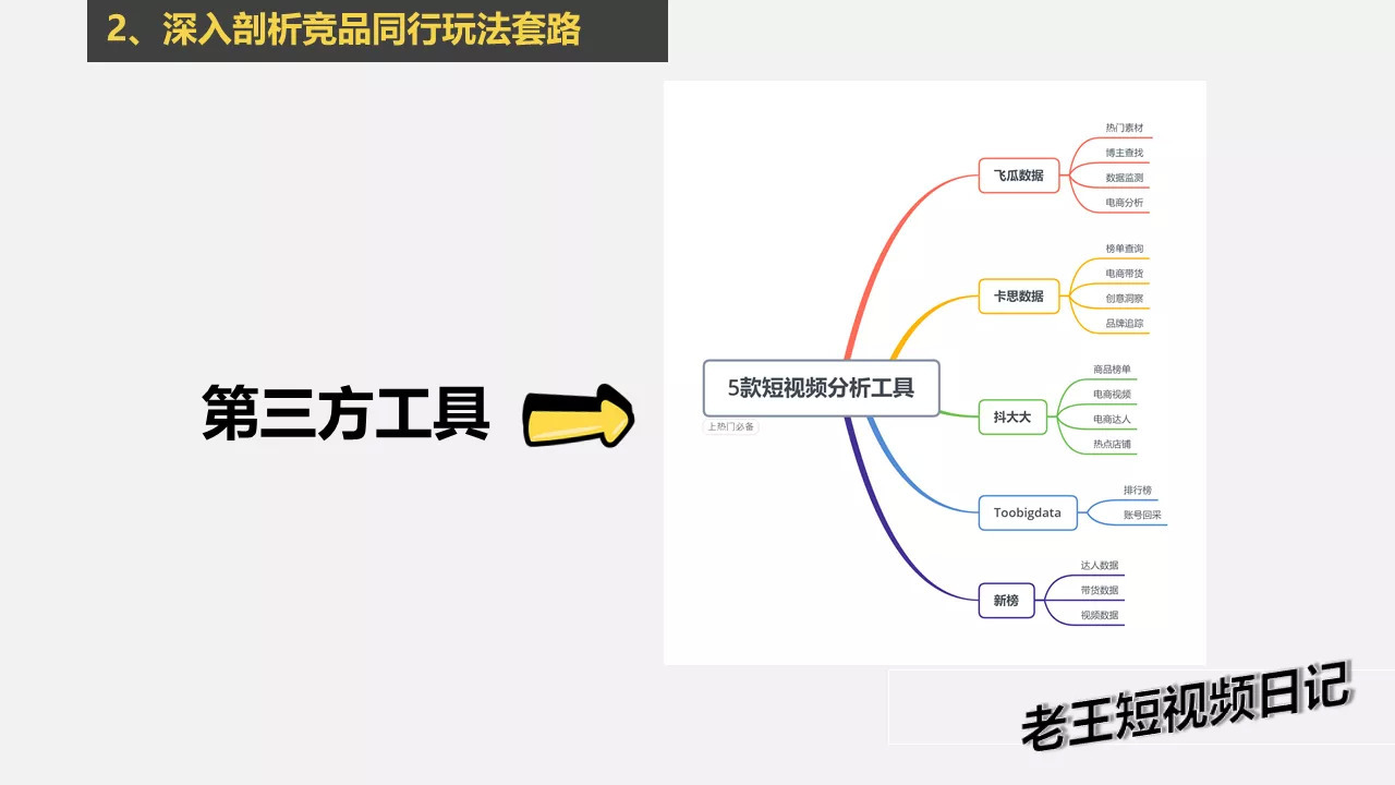 如何从零快速运营一个抖音账号？