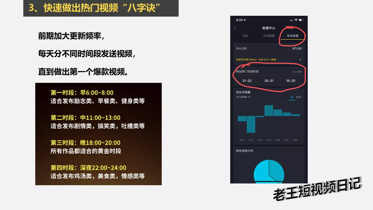 如何从零快速运营一个抖音账号？