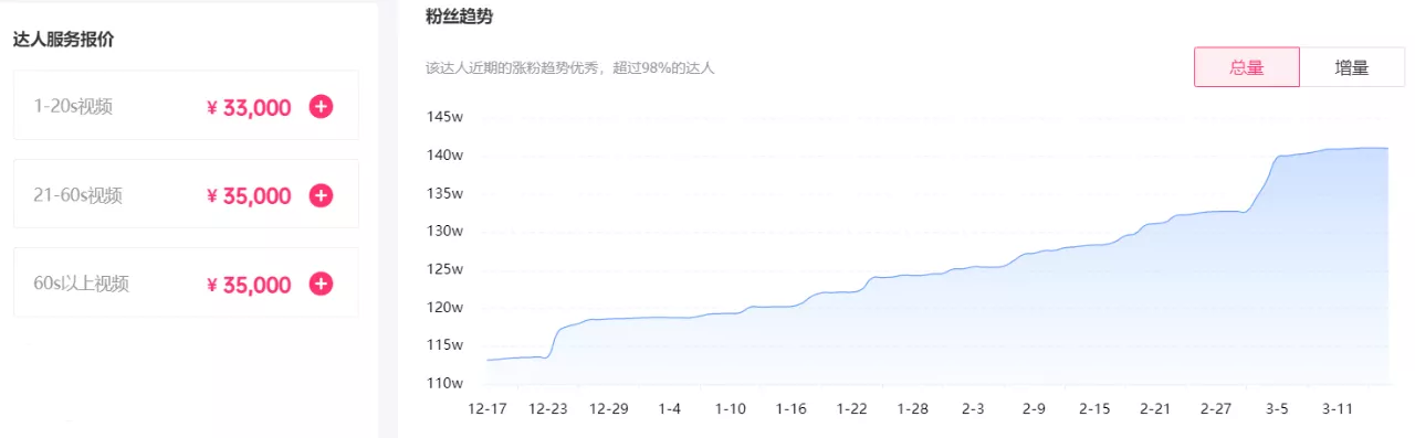 抖音导流转化率巨差！谁的锅？