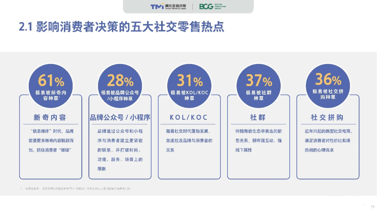 抖音导流转化率巨差！谁的锅？