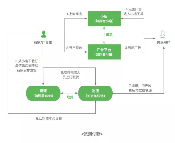 二类电商广告的野路子还能持续多久
