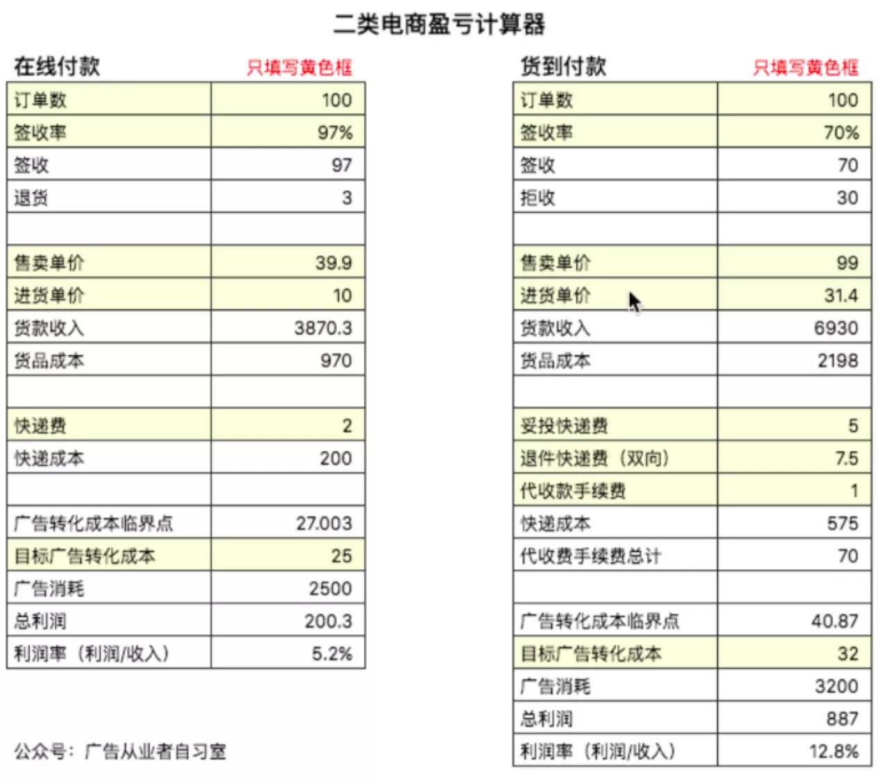 二类电商广告的野路子还能持续多久