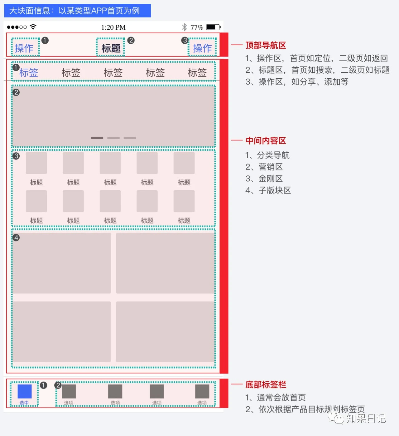 不一样的移动端那点事：APP、小程序（微信）