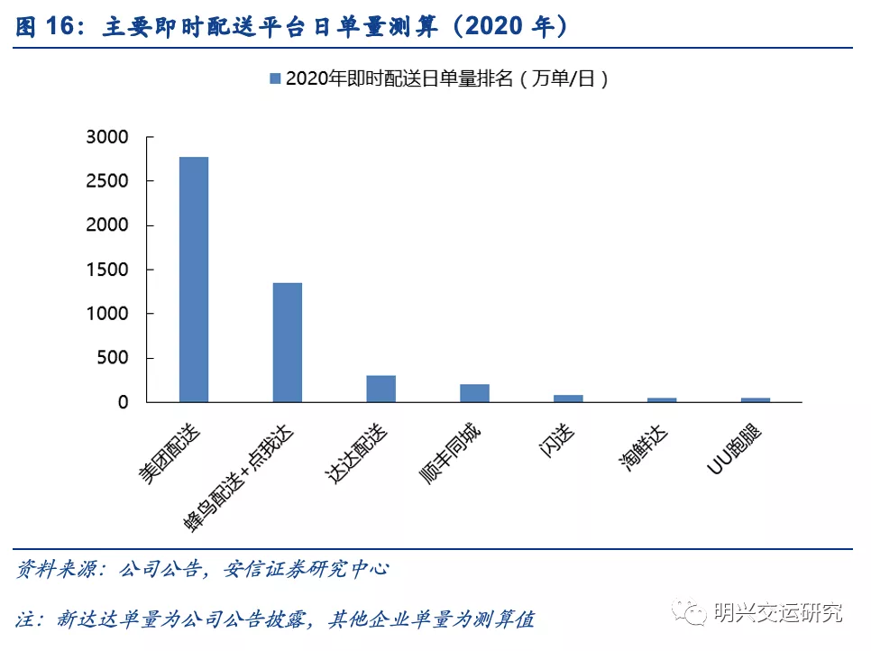 京东物流VS社区团购VS通达系，谁的成本更低？