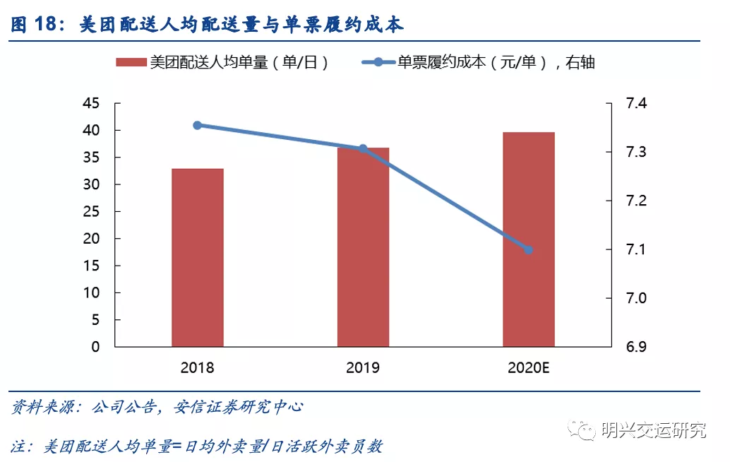 京东物流VS社区团购VS通达系，谁的成本更低？