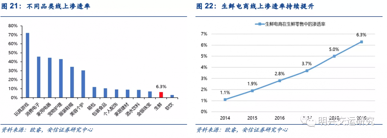 京东物流VS社区团购VS通达系，谁的成本更低？