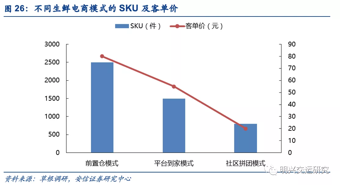 京东物流VS社区团购VS通达系，谁的成本更低？
