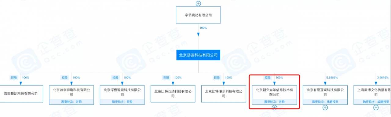 腾讯字节暗战游戏直播