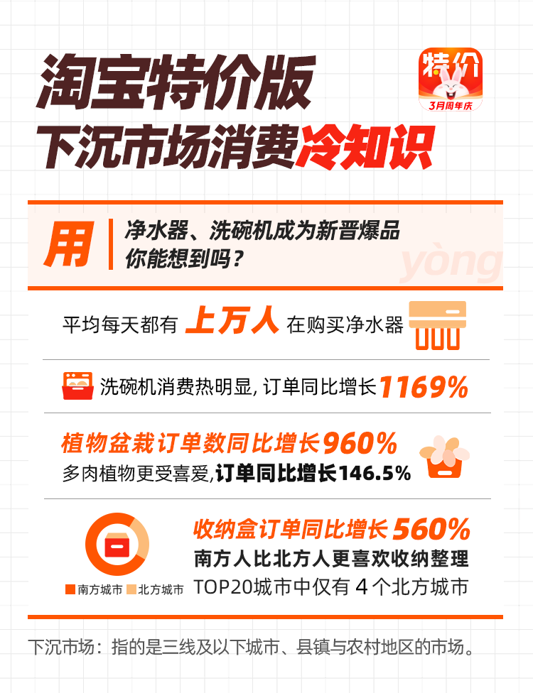 “特价经济”时代真的来了吗？