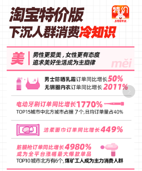“特价经济”时代真的来了吗？