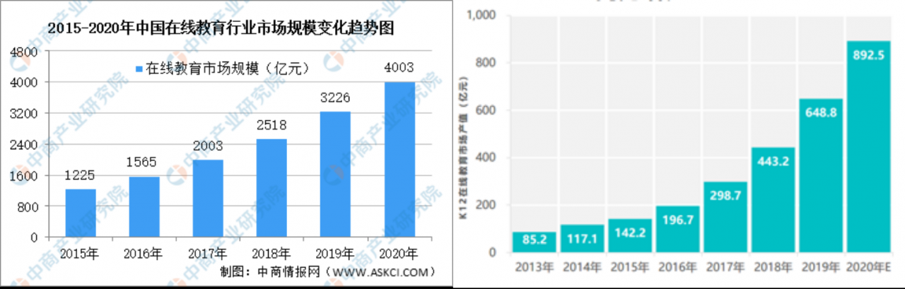 作业帮APP报告：产品分析与优化