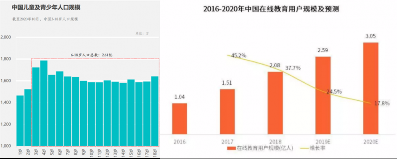 作业帮APP报告：产品分析与优化