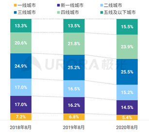 作业帮APP报告：产品分析与优化