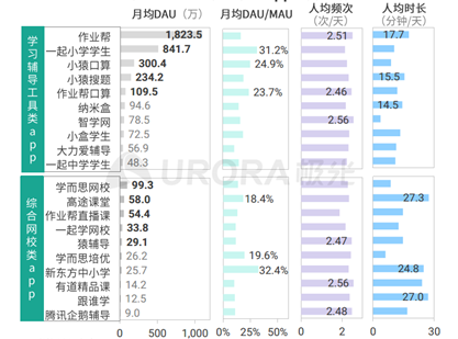 作业帮APP报告：产品分析与优化