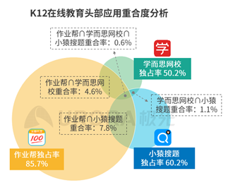 作业帮APP报告：产品分析与优化