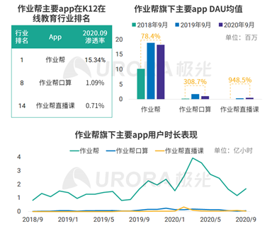 作业帮APP报告：产品分析与优化