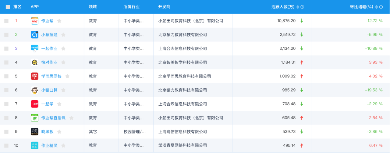 作业帮APP报告：产品分析与优化