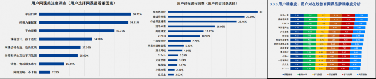 作业帮APP报告：产品分析与优化
