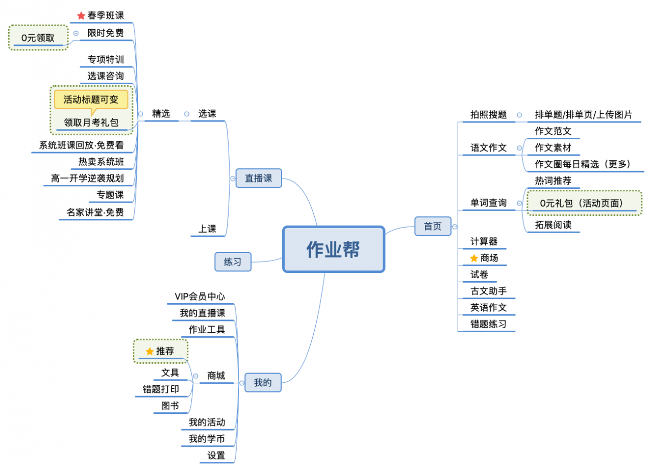 作业帮APP报告：产品分析与优化